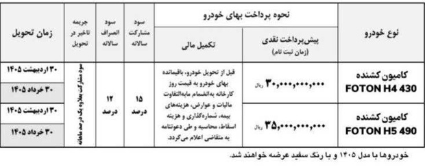 جدول شرایط پیش فروش فوتون H4 و H5 بهمن 1404